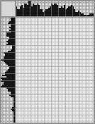 Japanese crossword «Boyar» Japanese crossword «Boyar»