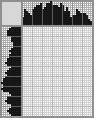 Japanese crossword «Shrimp» Japanese crossword «Shrimp»
