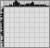 Japanese crossword «Rat» Japanese crossword «Rat»