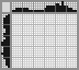 Japanese crossword «Rat» Japanese crossword «Rat»