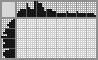 Japanese crossword «Rat» Japanese crossword «Rat»