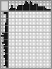 Japanese crossword «Cristiano Ronaldo» Japanese crossword «Cristiano Ronaldo»
