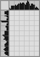 Japanese crossword «Crocodile» Japanese crossword «Crocodile»