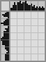 Japanese crossword «Crocodile» Japanese crossword «Crocodile»