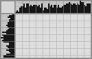Japanese crossword «Crocodile» Japanese crossword «Crocodile»