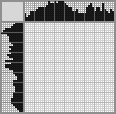 Japanese crossword «Crocodile» Japanese crossword «Crocodile»