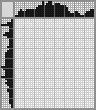 Japanese crossword «Crocodile» Japanese crossword «Crocodile»
