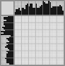 Japanese crossword «Little crocodile» Japanese crossword «Little crocodile»