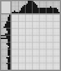 Japanese crossword «Crocodile» Japanese crossword «Crocodile»