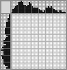 Japanese crossword «Rabbit» Japanese crossword «Rabbit»