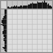 Japanese crossword «Rabbit» Japanese crossword «Rabbit»