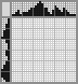Japanese crossword «Rabbit» Japanese crossword «Rabbit»
