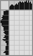 Japanese crossword «Rabbit» Japanese crossword «Rabbit»