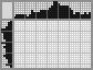 Japanese crossword «Rabbit superhero» Japanese crossword «Rabbit superhero»