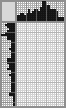 Japanese crossword &laquo;Hat-trick&raquo;