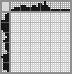 Japanese crossword «The rabbit in the hat» Japanese crossword «The rabbit in the hat»