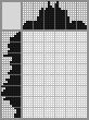 Japanese crossword «A little matryoshka doll» Japanese crossword «A little matryoshka doll»