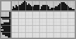 Japanese crossword «Wagoner» Japanese crossword «Wagoner»