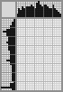 Japanese crossword «Mole» Japanese crossword «Mole»