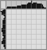 Japanese crossword «Bed» Japanese crossword «Bed»