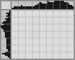 Japanese crossword «Cruise ship» Japanese crossword «Cruise ship»