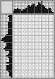 Japanese crossword «Krupsky Sergey Valerievich, artist» Japanese crossword «Krupsky Sergey Valerievich, artist»