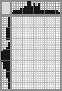 Japanese crossword «Coffe» Japanese crossword «Coffe»
