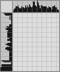 Japanese crossword «Lace» Japanese crossword «Lace»