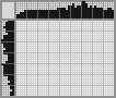 Japanese crossword «Mallard» Japanese crossword «Mallard»