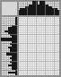 Japanese crossword «Cup» Japanese crossword «Cup»