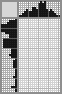 Japanese crossword «Goblet» Japanese crossword «Goblet»
