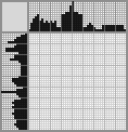 Japanese crossword «Kitchen» Japanese crossword «Kitchen»