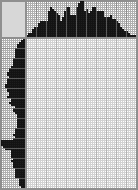Japanese crossword «Kitchen combine» Japanese crossword «Kitchen combine»