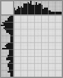 Japanese crossword «Kuksa Vasily Pavlovich, artist» Japanese crossword «Kuksa Vasily Pavlovich, artist»