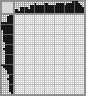 Japanese crossword &laquo;Corn&raquo;