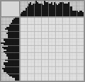 Japanese crossword «Corn» Japanese crossword «Corn»