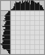 Japanese crossword «Corn» Japanese crossword «Corn»