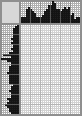 Japanese crossword «Kulikov Ivan Semenovich - artist» Japanese crossword «Kulikov Ivan Semenovich - artist»