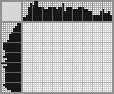 Japanese crossword «Bather» Japanese crossword «Bather»