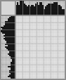 Japanese crossword «Bathing girl» Japanese crossword «Bathing girl»