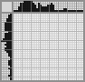 Japanese crossword «Cupid» Japanese crossword «Cupid»