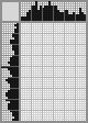 Japanese crossword «Kuprin Alexander Ivanovich» Japanese crossword «Kuprin Alexander Ivanovich»