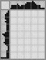 Japanese crossword «Hen» Japanese crossword «Hen»