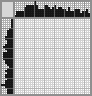 Japanese crossword «Chicken» Japanese crossword «Chicken»