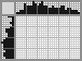 Japanese crossword «Mother hen» Japanese crossword «Mother hen»