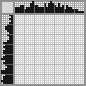 Japanese crossword «Chicken» Japanese crossword «Chicken»