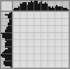 Japanese crossword «Chicken» Japanese crossword «Chicken»