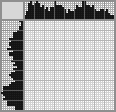 Japanese crossword «Chicken brood» Japanese crossword «Chicken brood»