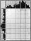 Japanese crossword «Chicken» Japanese crossword «Chicken»