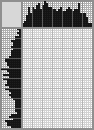 Japanese crossword «Magic chicken» Japanese crossword «Magic chicken»